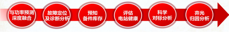 誰(shuí)偷走了我的發(fā)電量？