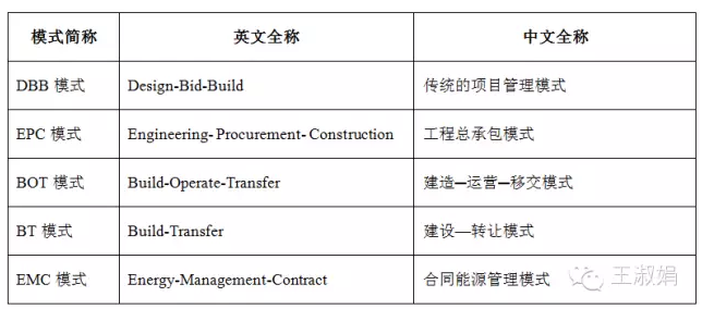 DBB、EPC、BOT、EMC都是指什么？