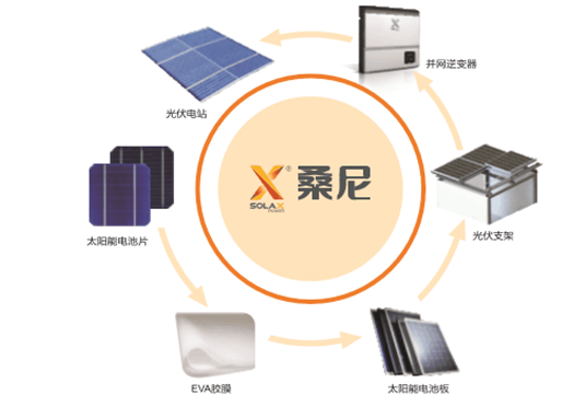 家用光伏風(fēng)生水起，誰(shuí)來(lái)解除用戶(hù)安裝前最后的顧慮？