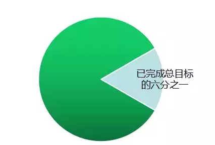 國家權威預測：中國未來(lái)6萬(wàn)億度電靠分布式，戶(hù)戶(hù)安裝光伏將成標配