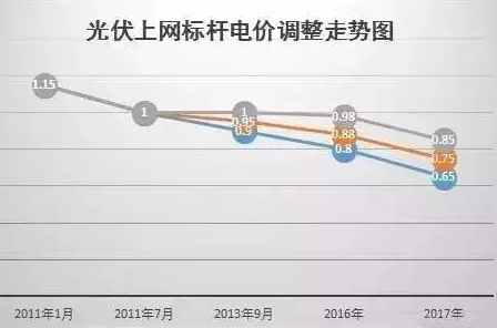 國家權威預測：中國未來(lái)6萬(wàn)億度電靠分布式，戶(hù)戶(hù)安裝光伏將成標配