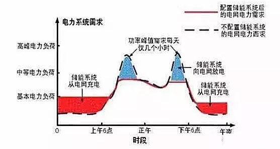 儲能行業(yè)市場(chǎng)分析