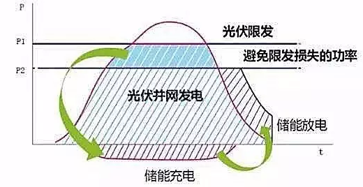 儲能行業(yè)市場(chǎng)分析