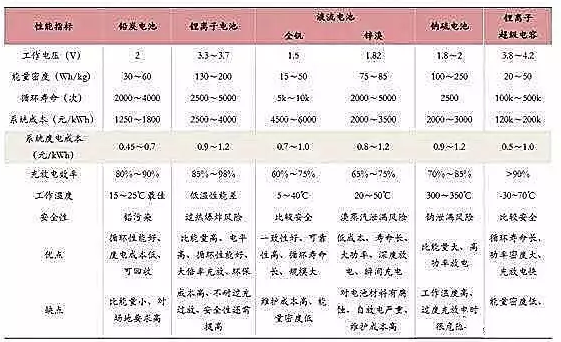 儲能行業(yè)市場(chǎng)分析