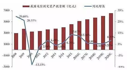 儲能行業(yè)市場(chǎng)分析