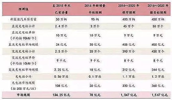 儲能行業(yè)市場(chǎng)分析