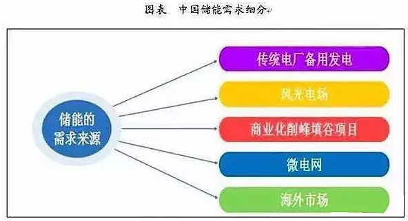 儲能行業(yè)市場(chǎng)分析