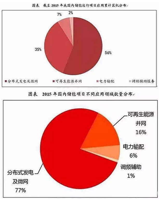 儲能行業(yè)市場(chǎng)分析