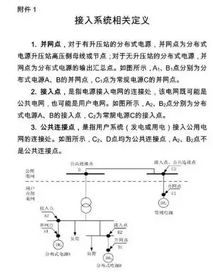 國網(wǎng)為保證光伏電站并網(wǎng)順利 又出臺了工作細則! 2017-08-25 坎德拉學(xué)院 鑫陽(yáng)光戶(hù)用光伏