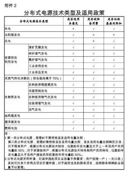 國網(wǎng)為保證光伏電站并網(wǎng)順利 又出臺了工作細則! 2017-08-25 坎德拉學(xué)院 鑫陽(yáng)光戶(hù)用光伏