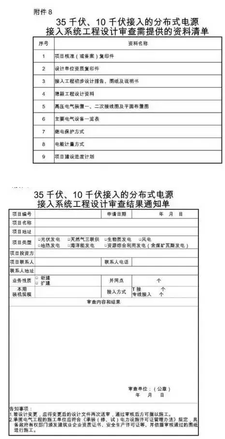 國網(wǎng)為保證光伏電站并網(wǎng)順利 又出臺了工作細則! 2017-08-25 坎德拉學(xué)院 鑫陽(yáng)光戶(hù)用光伏