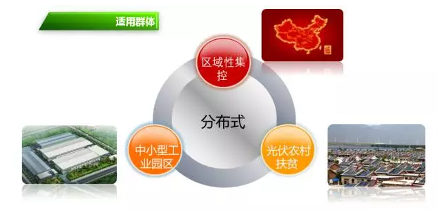 國能日新分布式光伏監控運營(yíng)管理系統