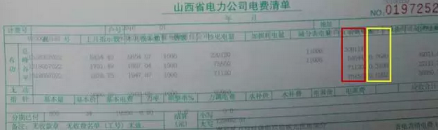 如何預估自發(fā)自用類(lèi)分布式光伏項目-自用比例