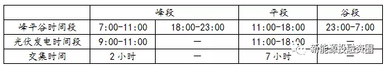 如何預估自發(fā)自用類(lèi)分布式光伏項目-自用比例
