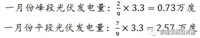 如何預估自發(fā)自用類(lèi)分布式光伏項目-自用比例