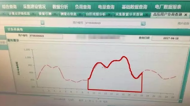 如何預估自發(fā)自用類(lèi)分布式光伏項目-自用比例