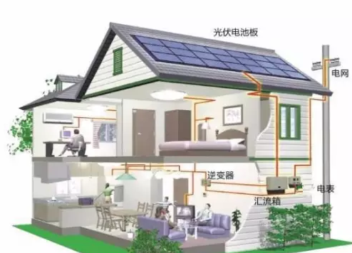 光伏發(fā)電就像電視機一樣，會(huì )成為家庭的標配