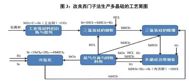 光伏行業(yè)的發(fā)展回顧：技術(shù)在進(jìn)步，產(chǎn)業(yè)格局在變