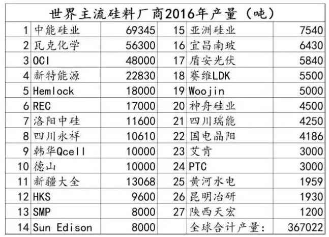 光伏行業(yè)的發(fā)展回顧：技術(shù)在進(jìn)步，產(chǎn)業(yè)格局在變