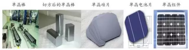 光伏行業(yè)的發(fā)展回顧：技術(shù)在進(jìn)步，產(chǎn)業(yè)格局在變