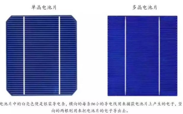 光伏行業(yè)的發(fā)展回顧：技術(shù)在進(jìn)步，產(chǎn)業(yè)格局在變