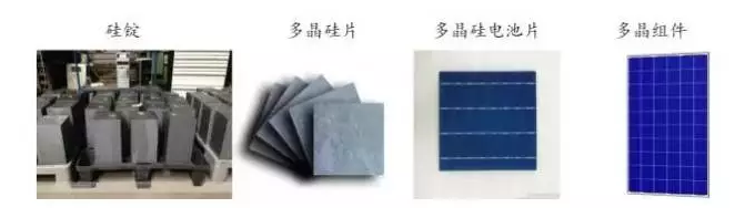光伏行業(yè)的發(fā)展回顧：技術(shù)在進(jìn)步，產(chǎn)業(yè)格局在變