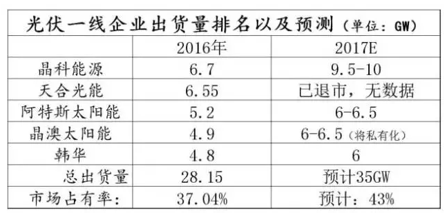 光伏行業(yè)的發(fā)展回顧：技術(shù)在進(jìn)步，產(chǎn)業(yè)格局在變