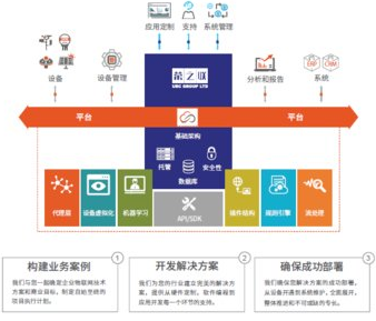 榮之聯(lián)攜Infiswift重磅亮相2017亞洲太陽(yáng)能光伏創(chuàng )新技術(shù)展