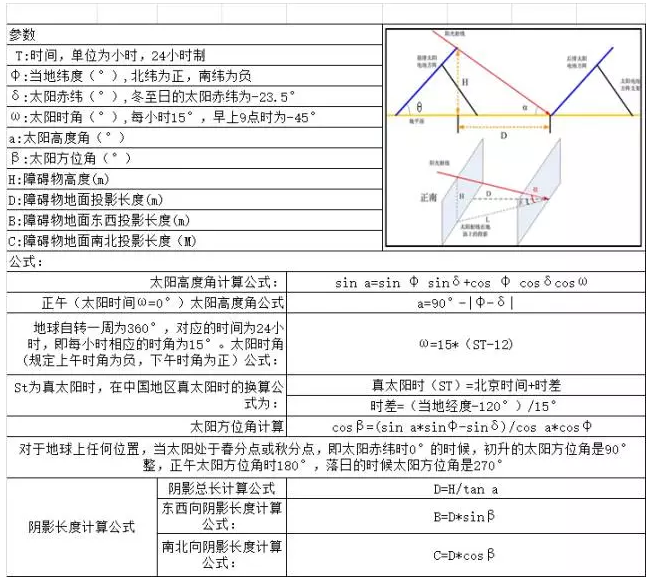 光伏方陣間距、陰影分析計算表格