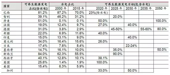 降補貼與競價(jià)上網(wǎng)機制--光伏產(chǎn)業(yè)平價(jià)上網(wǎng)之路