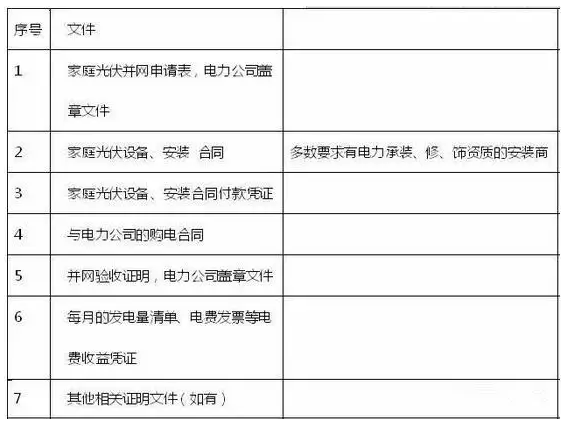 拆遷瞬變“拆二代”，我的屋頂電站怎么辦？
