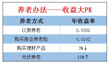 中央領(lǐng)導點(diǎn)贊、地方政府支持，光伏發(fā)電究竟有多火？
