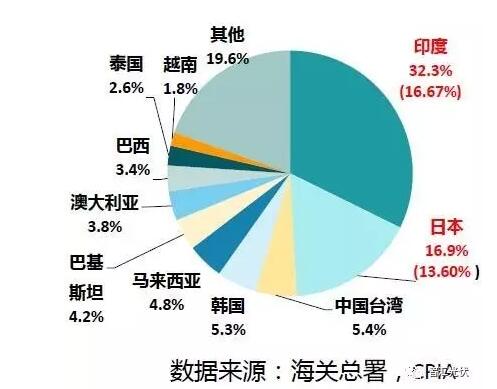 光伏組件年底能到2.3元/W嗎？
