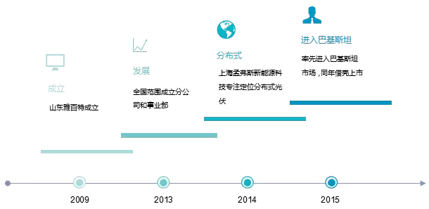 那家干分布式光伏的雅百特究竟闖了什么禍？