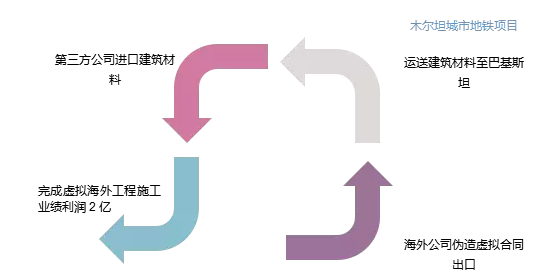 那家干分布式光伏的雅百特究竟闖了什么禍？