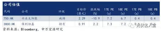 2017年光伏行業(yè)發(fā)展超預期 分布式裝機增長(cháng)迅速