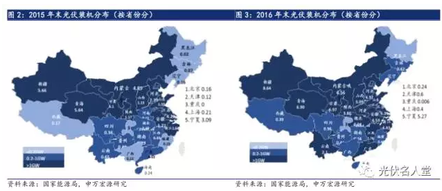 2017年光伏行業(yè)發(fā)展超預期 分布式裝機增長(cháng)迅速