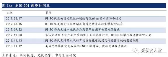 2017年光伏行業(yè)發(fā)展超預期 分布式裝機增長(cháng)迅速