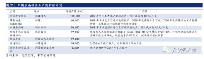2017年光伏行業(yè)發(fā)展超預期 分布式裝機增長(cháng)迅速
