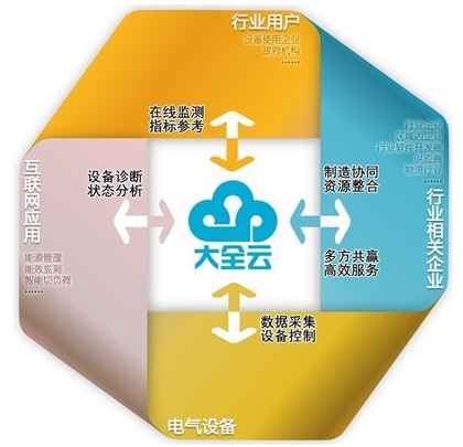 大全集團:把企業(yè)打造成為創(chuàng )新平臺