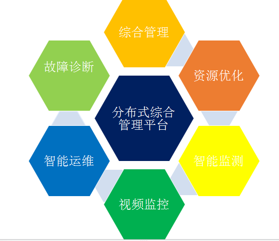 分布式光伏電站后時(shí)代運維，路在何方?