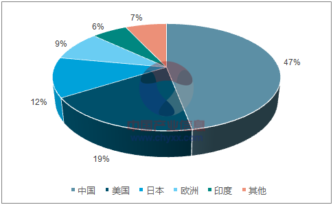 2017年中國分布式光伏及逆變器市場(chǎng)前景分析【圖】