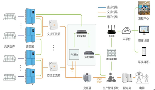 2017年中國分布式光伏及逆變器市場(chǎng)前景分析【圖】