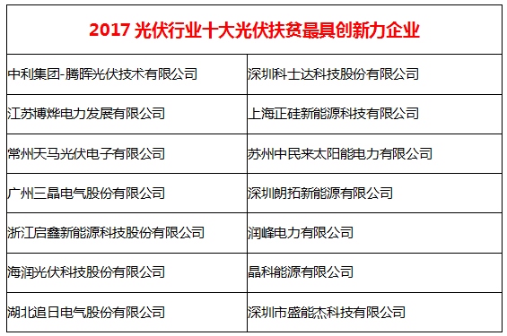 落實(shí)光伏精準扶貧 企業(yè)助力脫貧攻堅戰