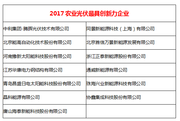 落實(shí)光伏精準扶貧 企業(yè)助力脫貧攻堅戰