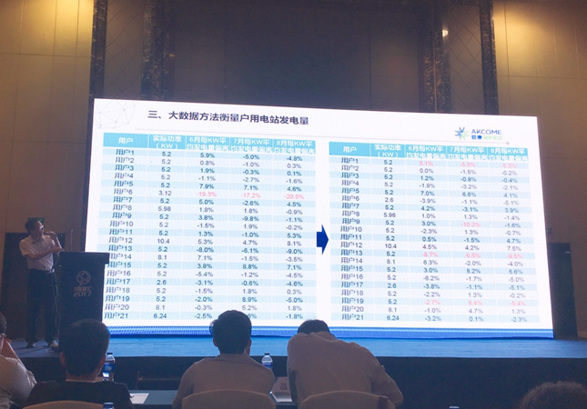 2017能源”思享匯”成功召開(kāi) 愛(ài)康攜手業(yè)內大咖論道行業(yè)機遇
