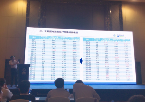 大數據方法衡量戶(hù)用電站發(fā)電量 愛(ài)康綠色家園驅動(dòng)產(chǎn)業(yè)升級