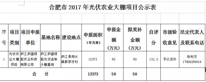 安徽合肥2017年光伏農業(yè)大棚項目予以獎補的公示