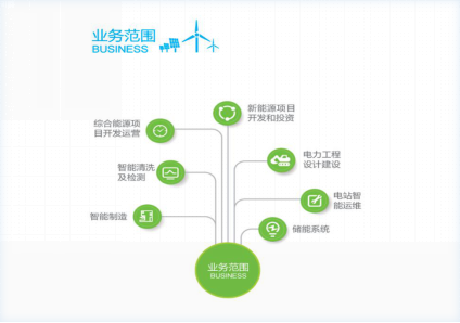 PVIC 2017光伏創(chuàng )新大會(huì ) 天宏陽(yáng)光共謀創(chuàng )新之路