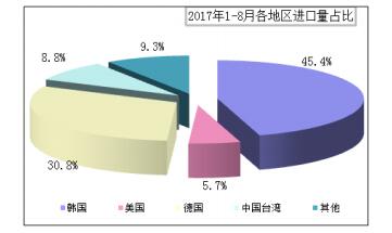 2017年三季度國內多晶硅市場(chǎng)評述及后市展望